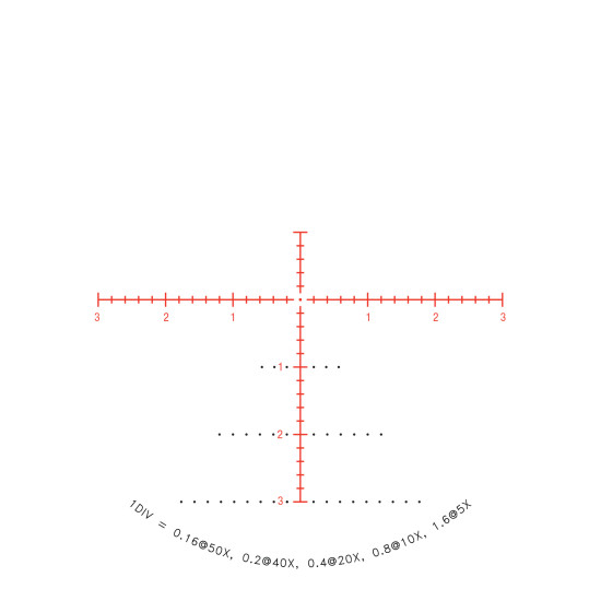 Tenmile® 5-50x56 Long Riflescope